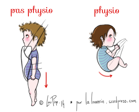 portage_differentespositions01.jpg